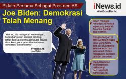 Infografis Pidato Perdana Presiden Joe Biden