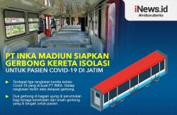 Infografis PT INKA Siapkan Gerbong Isolasi untuk Pasien Covid-19 di Jatim 