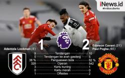Infografis Manchester United Comeback dan Kalahkan Fulham