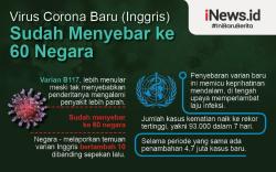 Infografis Virus Corona Varian Baru dari Inggris Menyebar ke 60 Negara