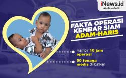 Infografis Operasi Kembar Siam Adam-Haris