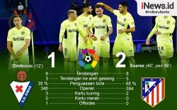 Infografis Atletico Madrid Menang Dramatis atas Eibar