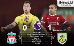 Infografis Liverpool Dipermalukan Burnley di Anfield