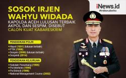 Infografis Profil Wahyu Widada, Lulusan Terbaik Akpol 91 Calon Kabareskrim