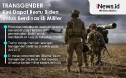 Infografis Joe Biden Restui Transgender Berdinas di Militer AS