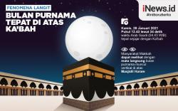 Infografis Fenomena Bulan Purnama Tepat di Atas Ka'bah<