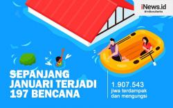 Bencana Terus Terjadi, Pakar UNS Sebut Indonesia di Ring of Fire