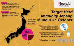 Infografis Target Herd Immunity Jepang Mundur ke Oktober