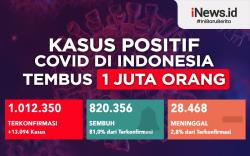 Infografis Kasus Positif Covid-19 di Indonesia Tembus 1 Juta Orang