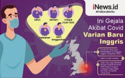 Infografis Gejala yang Dialami Orang Tertular Covid Varian Baru Inggris