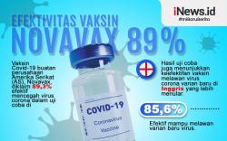 Infografis Vaksin Novavax Diklaim Efektif Lawan Varian Baru Covid-19