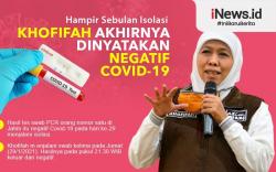 Infografis Gubernur Khofifah Sembuh dari Covid-19