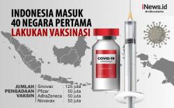 Infografis Indonesia Masuk 40 Negara Pertama Lakukan Vaksinasi Covid