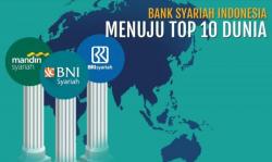 Pembentukan Bank Syariah Indonesia Diyakini Bantu Pemulihan Ekonomi 