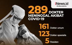 Infografis 289 Dokter Meninggal akibat Covid-19