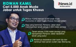 Infografis Ridwan Kamil Tantang Anak Muda Jadi Petani