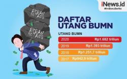 Infografis Daftar BUMN yang Masih Terlilit Utang