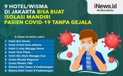  Infografis Daftar Hotel dan Wisma di Jakarta untuk Isolasi Mandiri