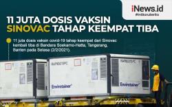 Infografis 11 Juta Dosis Vaksin Sinovac Tiba di Indonesia