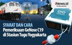 Infografis Cara Mendapatkan Layanan GeNose di Stasiun Tugu Yogyakarta