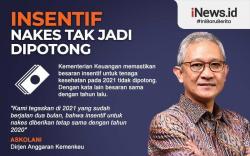 Infografis Insentif Tenaga Kesehatan Batal Dipangkas
