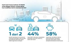 Survei: Orang Indonesia Akan Beralih ke Kendaraan Listrik 3 Tahun ke Depan 
