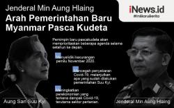 Infografis Prioritas Pemerintahan Militer Myanmar Setelah Gulingkan Aung San Suu Kyi
