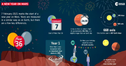 Tahun Baru di Mars Terjadi pada 7 Februari 2021