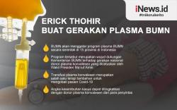Infografis Erick Thohir Dorong Gerakan Plasma BUMN
