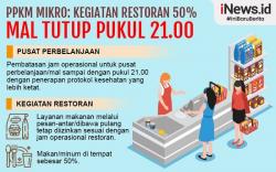 Infografis Aturan Lengkap PPKM Mikro 9-22 Februari 2021