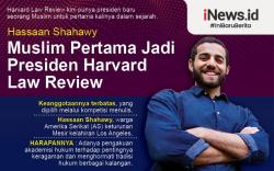 Infografis Hassaan Shahawy, Muslim Pertama Pimpin Harvard Law Review