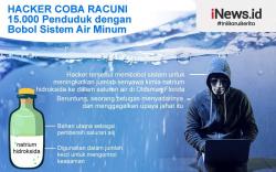 Jahat Nian! Hacker Coba Racuni 15.000 Orang dengan Sabotase Sistem Air Minum