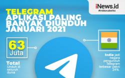 Infografis Telegram Aplikasi Terbanyak Diunduh Januari 2021