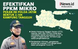  Infografis Efektifkan PPKM Mikro, Pekan Ini Polda Jatim Bentuk 2.104 Kampung Tangguh 