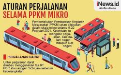 Infografis Aturan Perjalanan Selama PPKM Mikro<