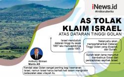 Benjamin Netanyahu Ngotot Klaim Dataran Tinggi Golan Milik Israel