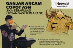 Infografis Ganjar Ancam Copot ASN jika Terafiliasi dengan Organisasi Terlarang