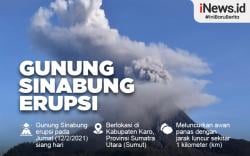 Infografis Gunung Sinabung Erupsi Luncurkan Awan Panas Sejauh 1 Km