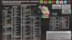 45 Desa di Majalengka Diterjang Bencana Alam dalam Sepekan, Banjir Paling Dominan