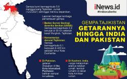 Infografis Gempa Guncang Tajikistan