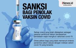 Ini Argumen Ridwan Kamil Dukung Sanksi bagi Penolak Vaksinasi Covid-19