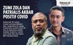Infografis Zumi Zola Positif Covid-19 Tanpa Gejala
