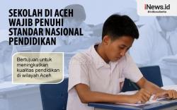 Infografis Sekolah di Aceh Wajib Penuhi Standar Nasional Pendidikan