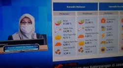 Pandemi Covid-19, Jumlah Warga Miskin di Jabar Bertambah 268.000 Orang <