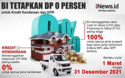 Infografis BI Tetapkan DP 0 Persen untuk Kendaraan dan KPR