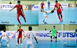 4 Posisi Pemain Futsal, Ini Fungsi dan Kriterianya