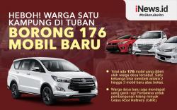 Infografis Warga Satu Kampung di Tuban Borong 176 Mobil Baru