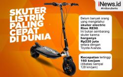 Infografis Skuter Tercepat di Dunia