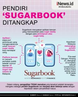 Infografis Pendiri Aplikasi Sugarbook, Tempat Kencan Mahasiswi dan Om-Om Berduit Ditangkap Polisi