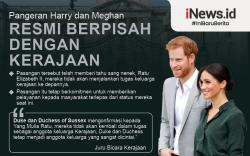 Pangeran Harry dan Meghan Markle Resmi Berpisah dengan Keluarga Kerajaan Inggris